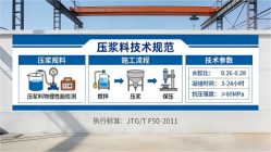 望奎本地工厂讲解：说一遍公路压浆料和铁路压浆料的区别