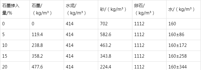 望奎防静电水泥砂浆怎么做(附配比及施工方法)